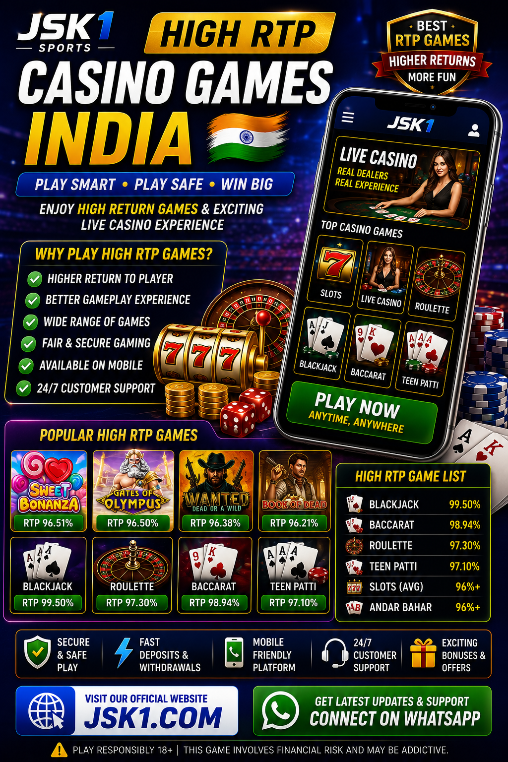 High RTP Casino Games India