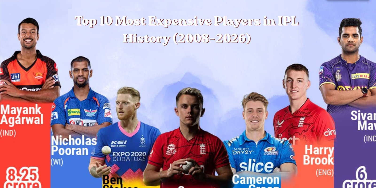 Top 10 Most Expensive Players in IPL History