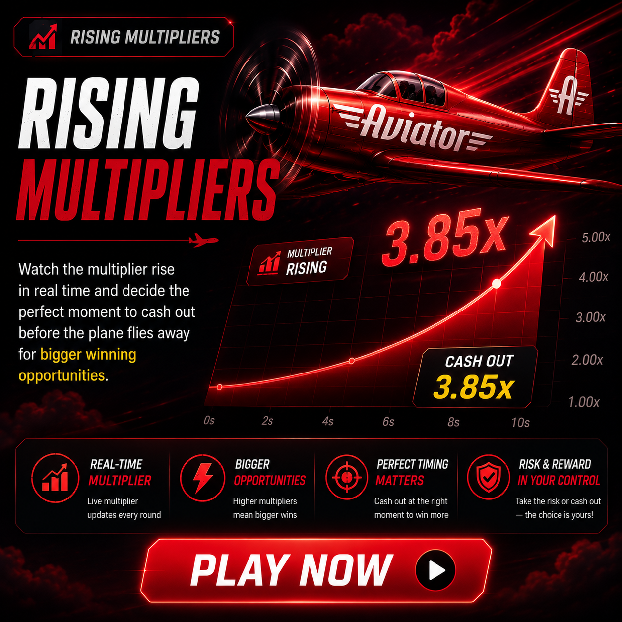 Rising Multipliers